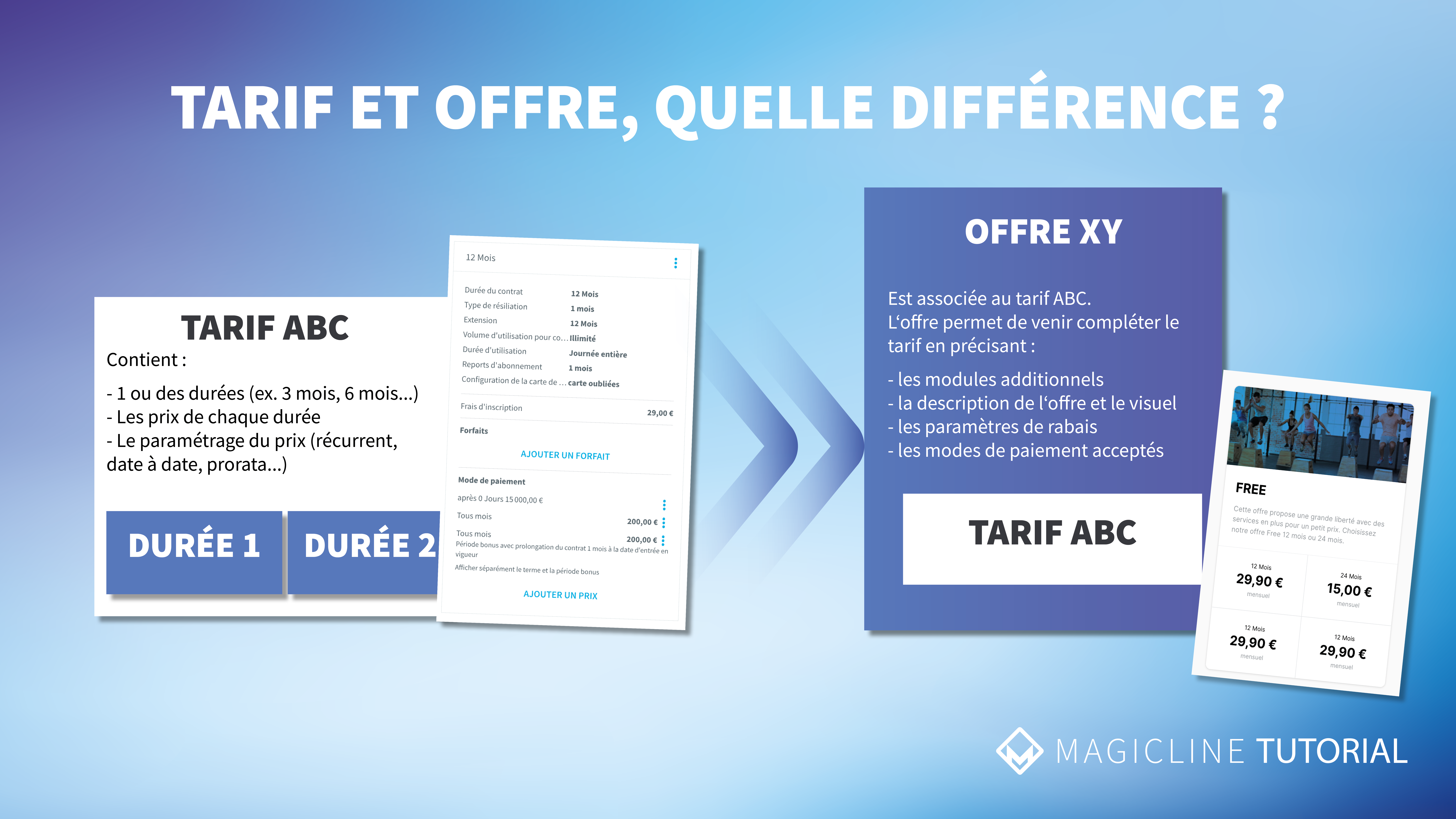 Tarif