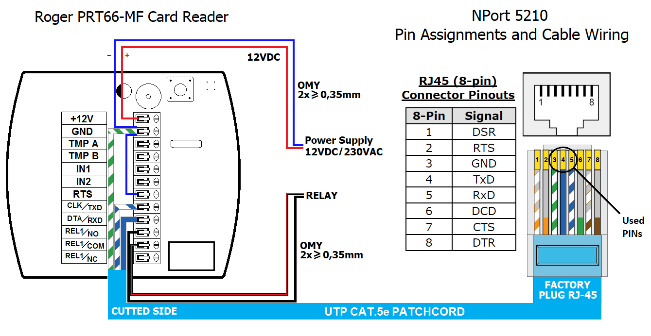 Schéma de câblage du PRT66MF avec adaptateur LAN NPort 5210