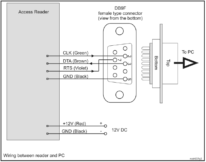 Cableado del lector al conector DB9F