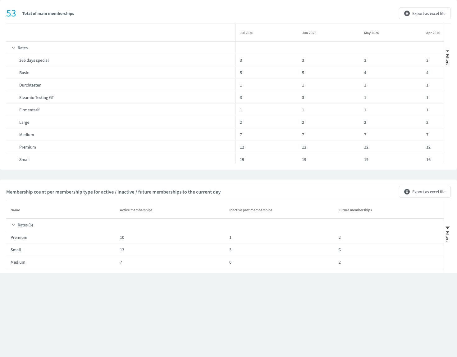 main contract grid + new active/inactive/future memberships grid
