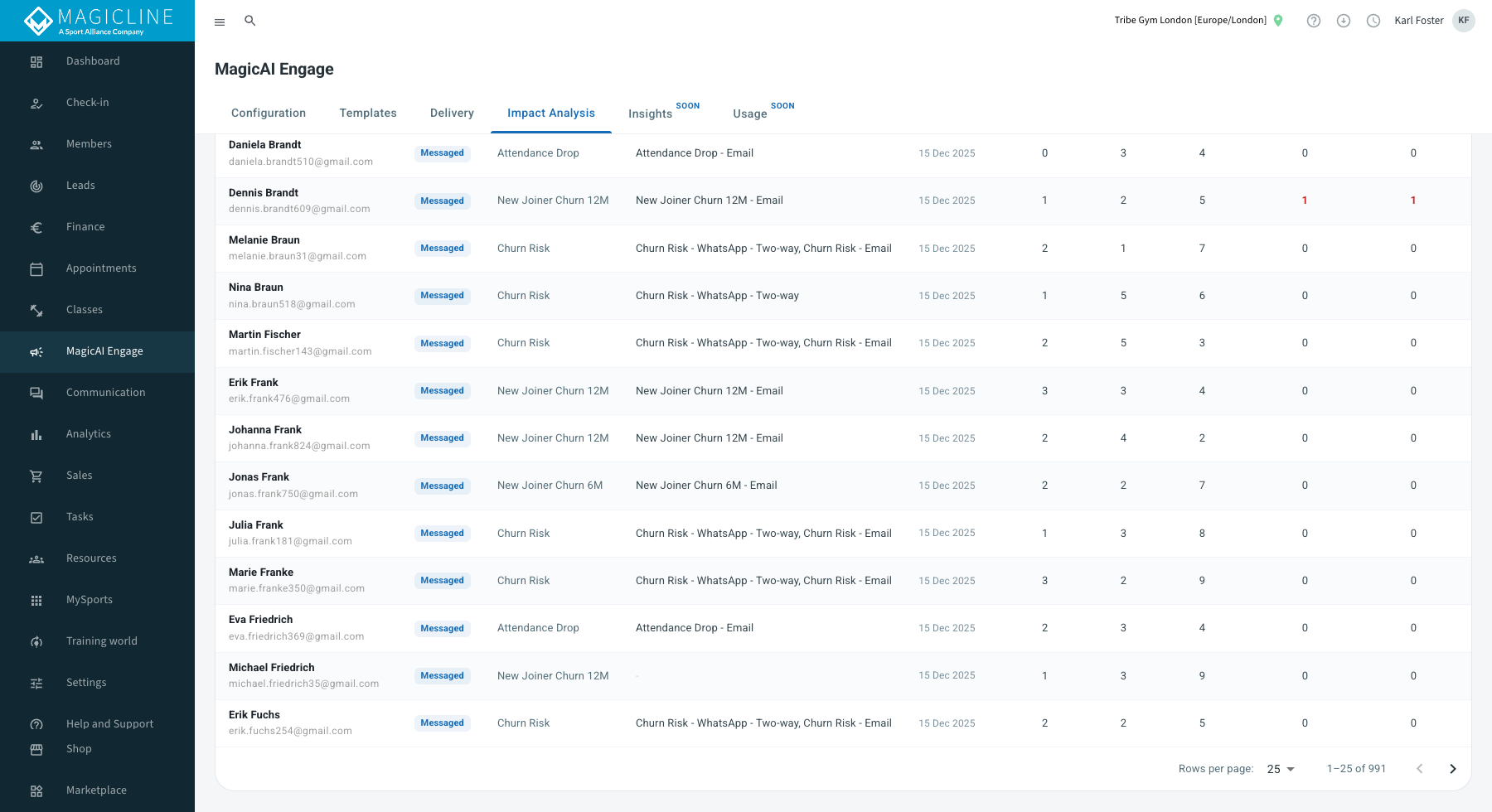 Impact Analysis: messaged vs control across visit and cancellation horizons, plus impact-over-time charts.