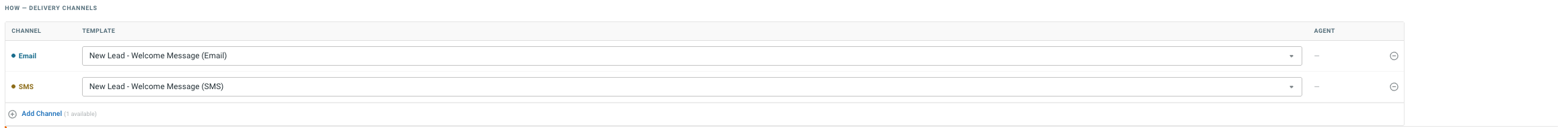 Canales de entrega HOW con Email y SMS y la columna Agent